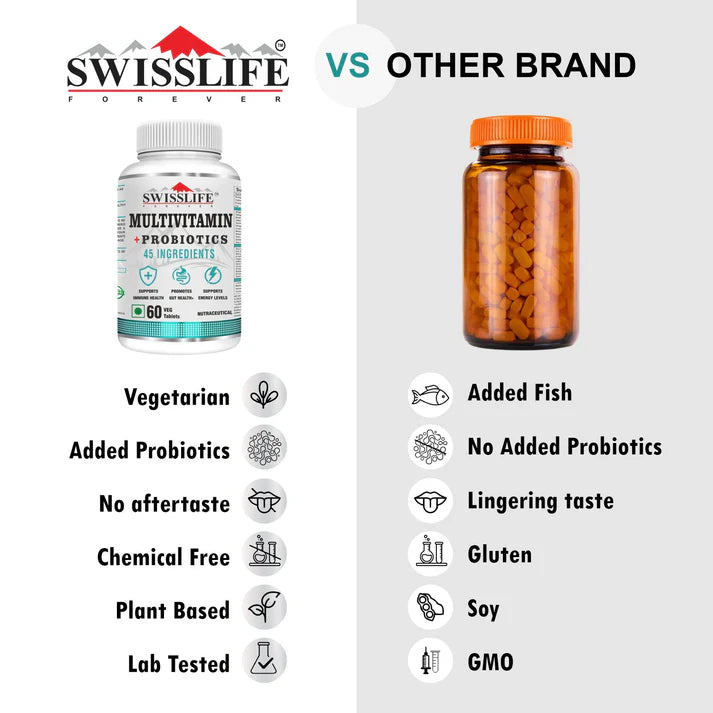 SwissLife Forever Multivitamin with Probiotics | 45 Ingredients with Vitamins A, B Complex, C, D, E, Zinc, Biotin, Minerals & Giloy | For Men & Women | (60 Tablets)
