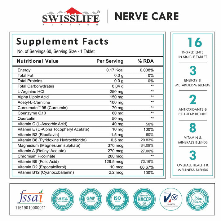 SwissLife Forever Nerve Care Tablets | With Curcumate™ 95 (Curcumin), Coenzyme Q10 & Alpha Lipoic Acid | Supports Nerve Health, Bone Strength, Eye & Skin Wellness | For Men & Women | 60 Tablets